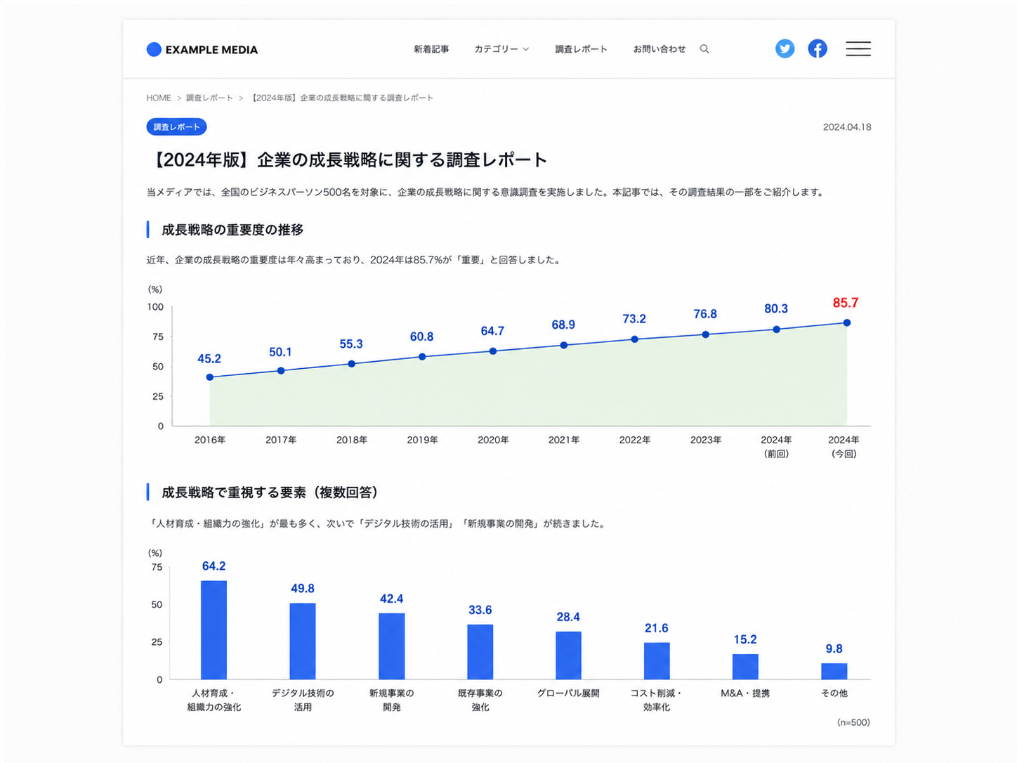 貴社メディア記事
