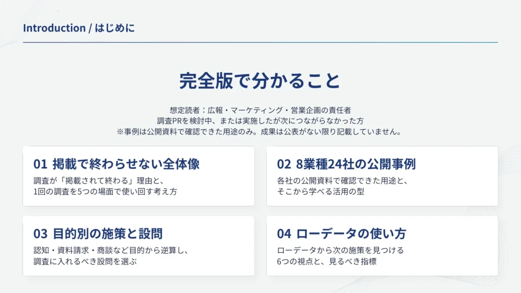 ダイジェスト版スライド「完全版で分かること」：掲載で終わらせない全体像、8業種24社の公開事例、目的別の施策と設問、ローデータの使い方の4項目