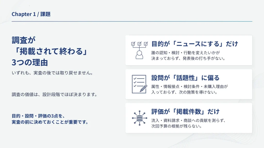 ダイジェスト版スライド「調査が掲載されて終わる3つの理由」：目的がニュースにするだけ、設問が話題性に偏る、評価が掲載件数だけ