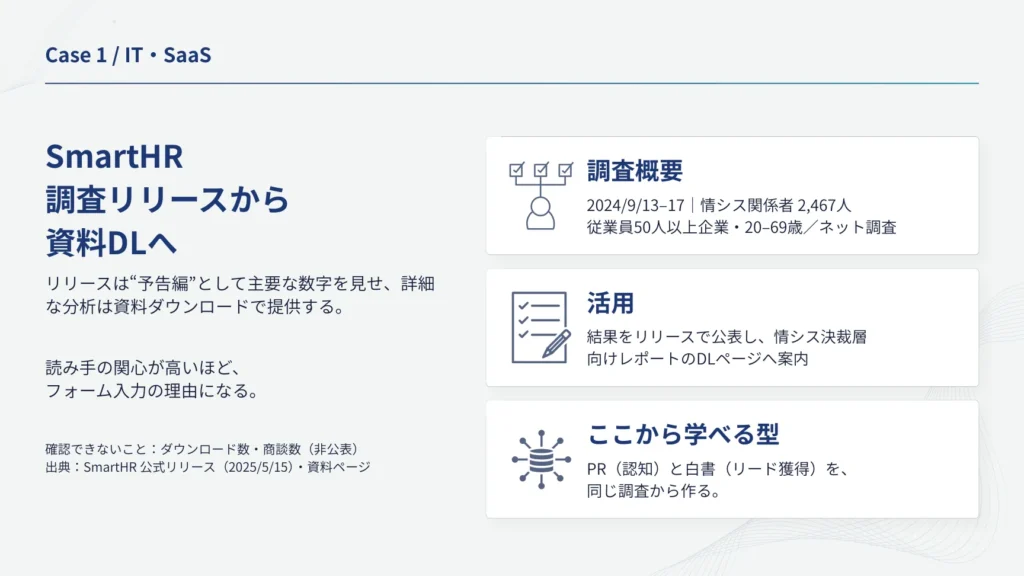 ダイジェスト版スライド「SmartHR：調査リリースから資料DLへ」：調査概要、活用、学べる型（公開資料で確認できた範囲。ダウンロード数・商談数は非公表）